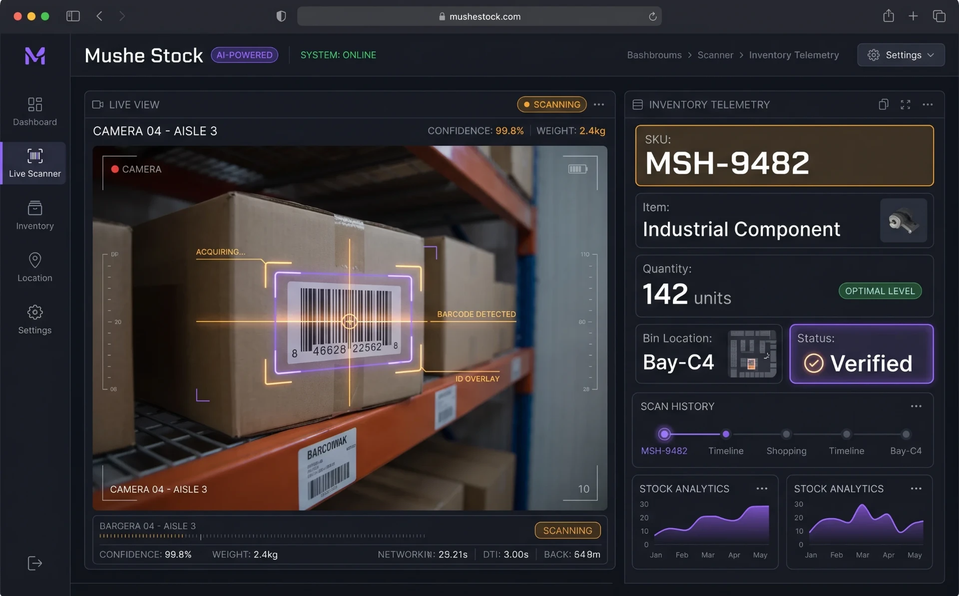 Mushe Stock