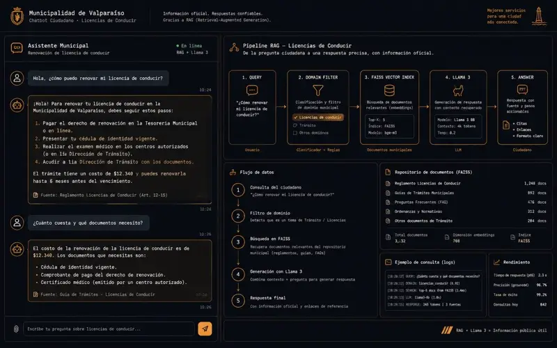 Chatbot Municipal con RAG